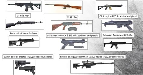 Additionally, the law could have banned long guns that are able to generate more than 10,000 joules of energy, or any gun with a muzzle wider than 20 millimeters. . 10000 joules firearms list